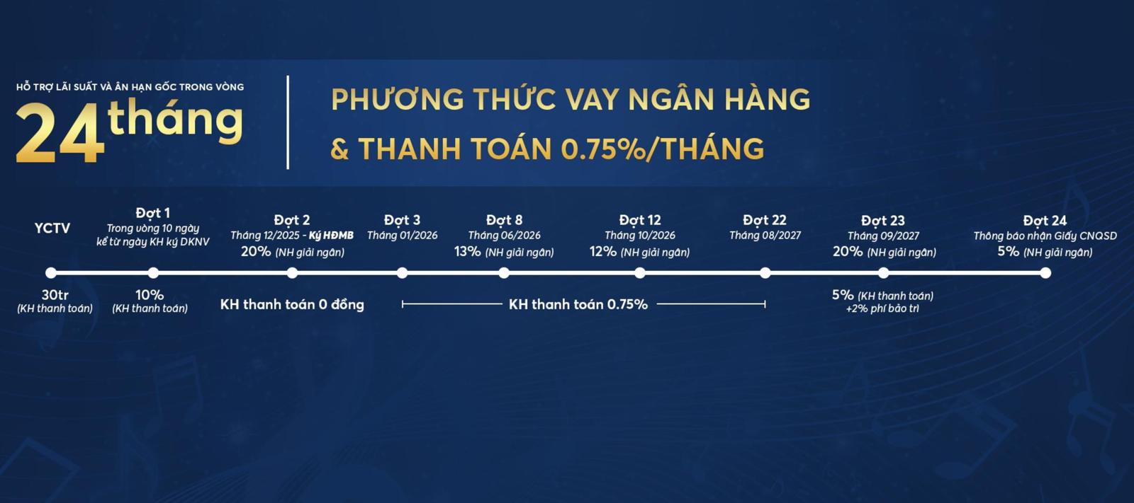 Phương thức thanh toán Symlife